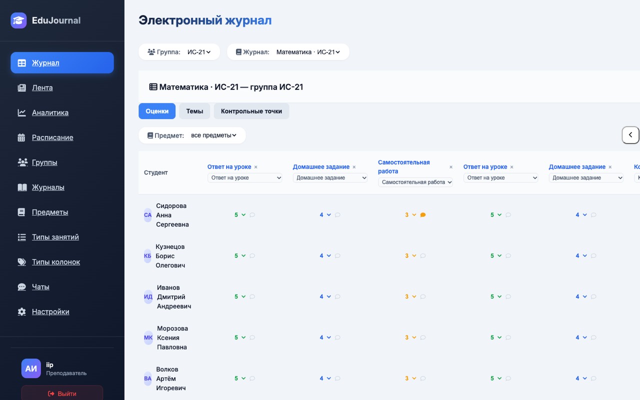 Журнал.Цифра — электронный журнал
